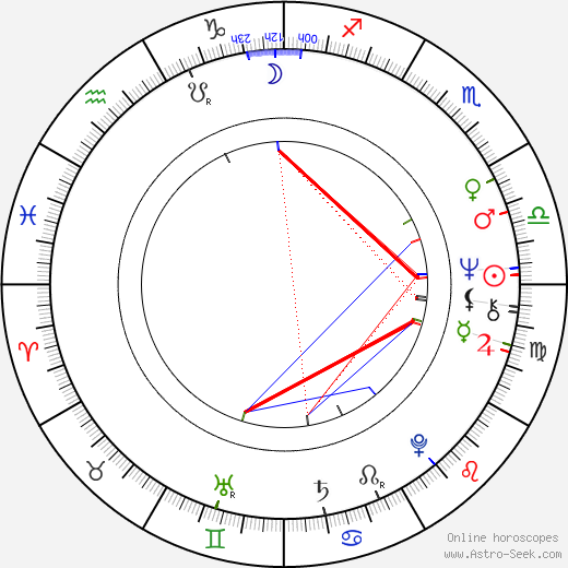 Bodil Joensen birth chart, Bodil Joensen astro natal horoscope, astrology