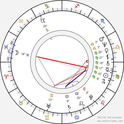 Boris Smorchkov birth chart, biography, wikipedia 2023, 2024