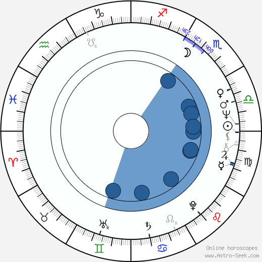 Brian Gibson Oroscopo, astrologia, Segno, zodiac, Data di nascita, instagram