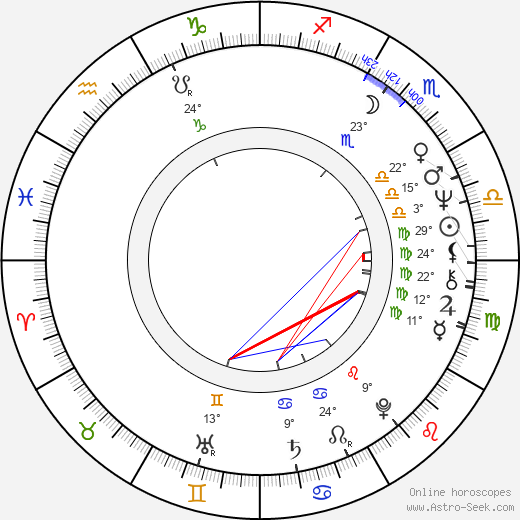 Brian Gibson birth chart, biography, wikipedia 2024, 2025