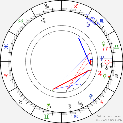 Brian Gibson birth chart, Brian Gibson astro natal horoscope, astrology