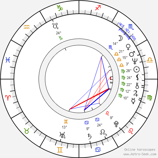 Caleb Deschanel birth chart, biography, wikipedia 2023, 2024