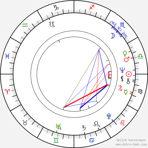 Caleb Deschanel birth chart, Caleb Deschanel astro natal horoscope, astrology