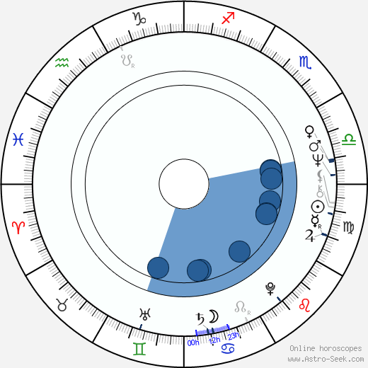 Carmen Mayerová wikipedia, biography, birth chart, instagram Carmen Mayerová wikipedia, horoscope, astrology, instagram