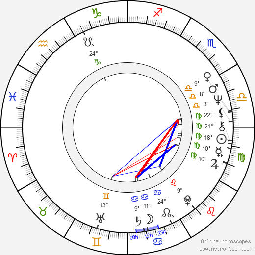 Carmen Mayerová birth chart, biography, wikipedia 2024, 2025