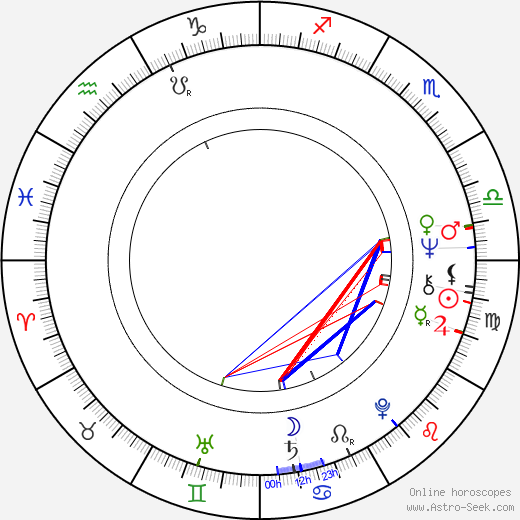 Carmen Mayerová birth chart, Carmen Mayerová astro natal horoscope, astrology