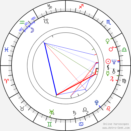 Charlotte Cederschiöld birth chart, Charlotte Cederschiöld astro natal horoscope, astrology