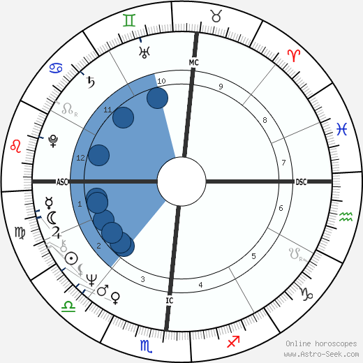 Chuck Brinkman wikipedia, biography, birth chart, instagram Chuck Brinkman wikipedia, horoscope, astrology, instagram