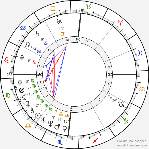 Chuck Brinkman birth chart, biography, wikipedia 2024, 2025