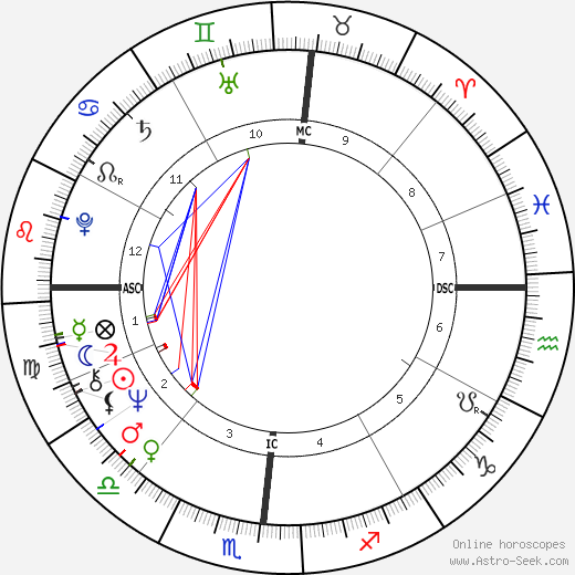 Chuck Brinkman birth chart, Chuck Brinkman astro natal horoscope, astrology