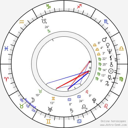 Cliff Anderson birth chart, biography, wikipedia 2024, 2025