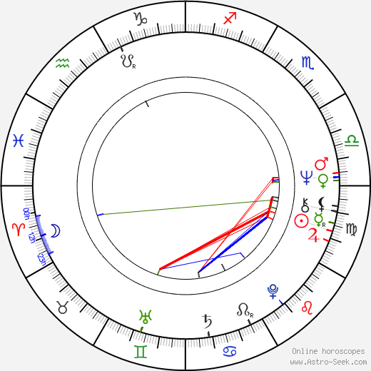 Dario Bellezza birth chart, Dario Bellezza astro natal horoscope, astrology