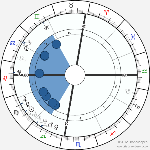 Dave Roberts wikipedia, biography, birth chart, instagram Dave Roberts wikipedia, horoscope, astrology, instagram