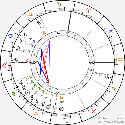Dave Roberts birth chart, biography, wikipedia 2024, 2025