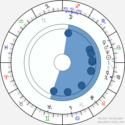 Diana Körner horoscope, astrology, sign, zodiac, date of birth, instagram