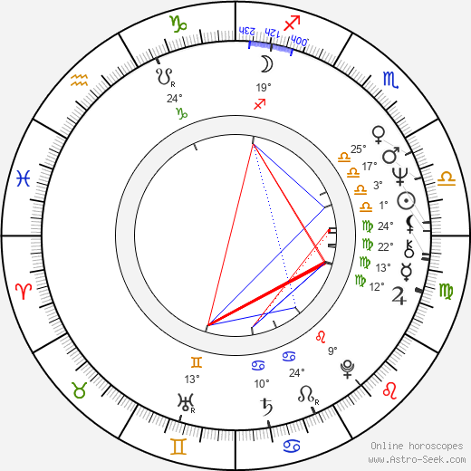 Diana Körner birth chart, biography, wikipedia 2024, 2025