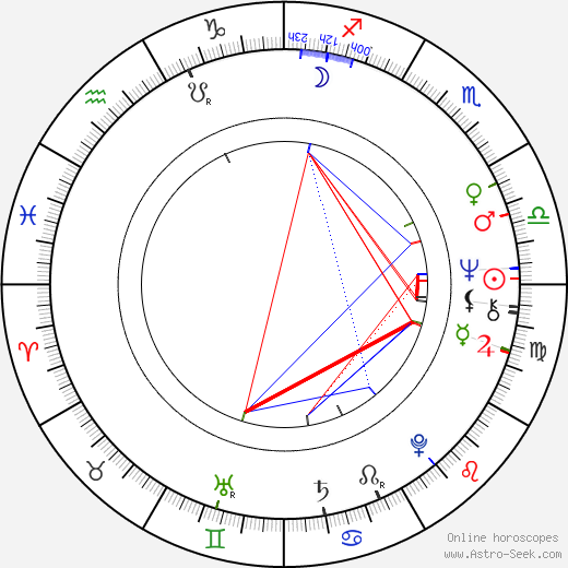 Diana Körner birth chart, Diana Körner astro natal horoscope, astrology