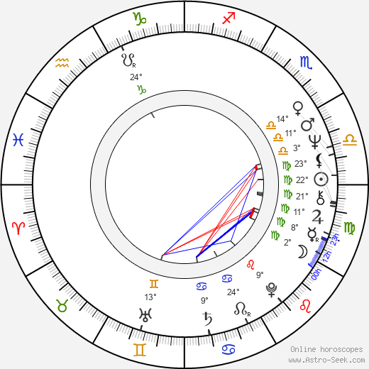 Dick Lowry birth chart, biography, wikipedia 2024, 2025