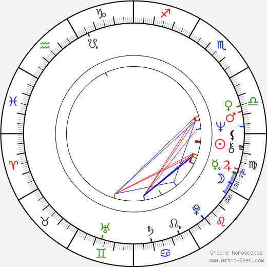 Dick Lowry birth chart, Dick Lowry astro natal horoscope, astrology