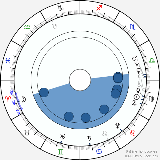 Dorin Liviu Zaharia horoscope, astrology, sign, zodiac, date of birth, instagram