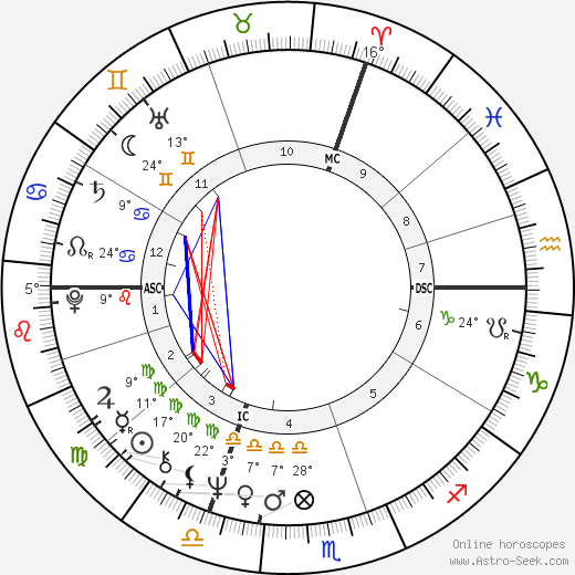 Elisabeth Roudinesco birth chart, biography, wikipedia 2024, 2025