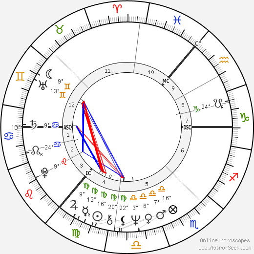 Eric Forth birth chart, biography, wikipedia 2024, 2025