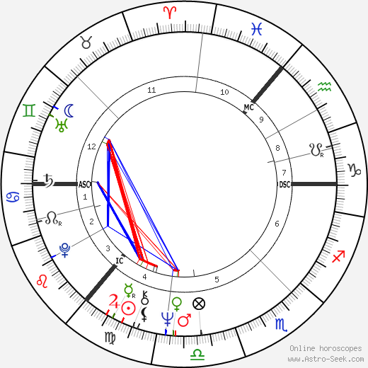 Eric Forth birth chart, Eric Forth astro natal horoscope, astrology