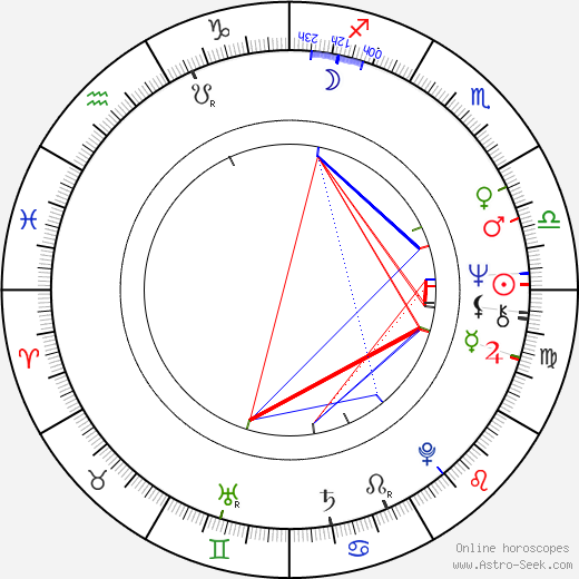 Erik Silvester birth chart, Erik Silvester astro natal horoscope, astrology