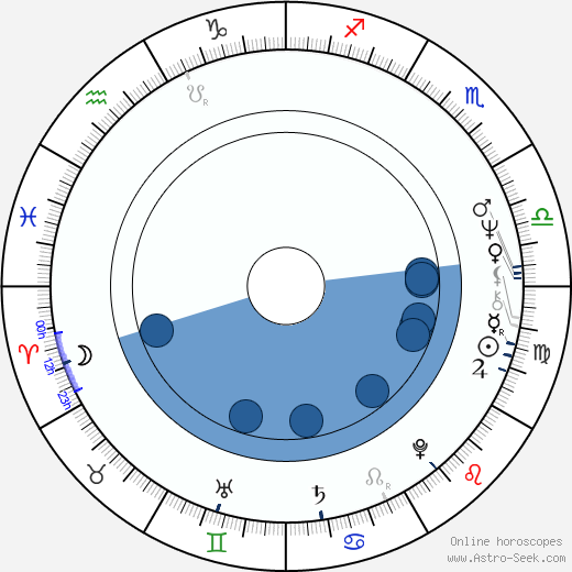 Esko Roine wikipedia, biography, birth chart, instagram Esko Roine wikipedia, horoscope, astrology, instagram