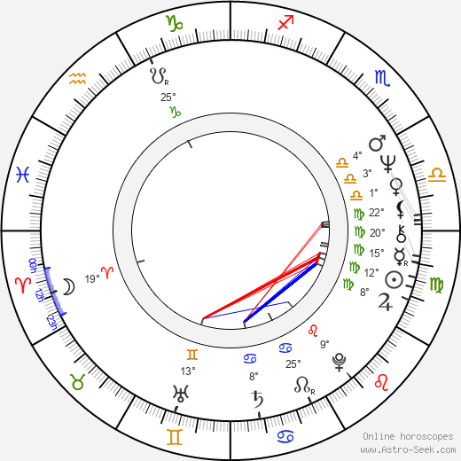 Esko Roine birth chart, biography, wikipedia 2024, 2025