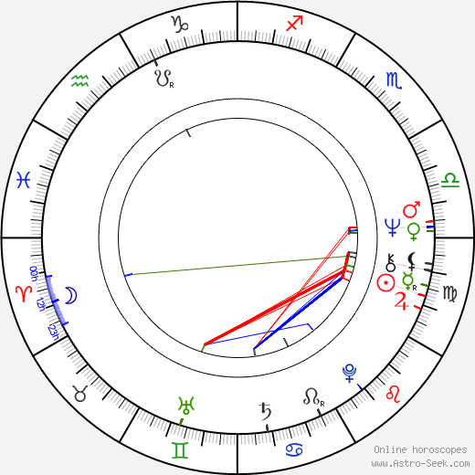 Esko Roine birth chart, Esko Roine astro natal horoscope, astrology