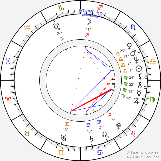 Etienne O'Leary birth chart, biography, wikipedia 2024, 2025