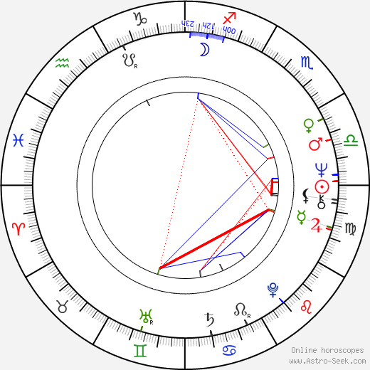 Etienne O'Leary birth chart, Etienne O'Leary astro natal horoscope, astrology