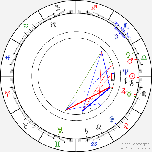 Fannie Flagg birth chart, Fannie Flagg astro natal horoscope, astrology