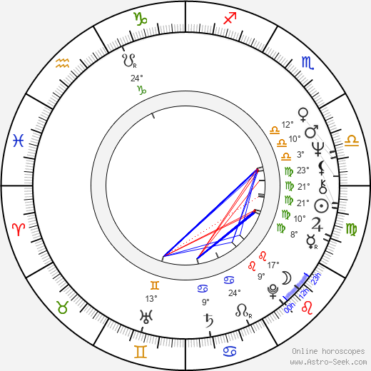 František Janeček birth chart, biography, wikipedia 2023, 2024