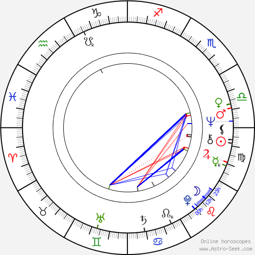 František Janeček birth chart, František Janeček astro natal horoscope, astrology
