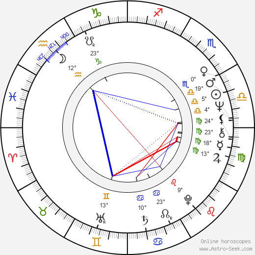 Georges Schwizgebel birth chart, biography, wikipedia 2024, 2025