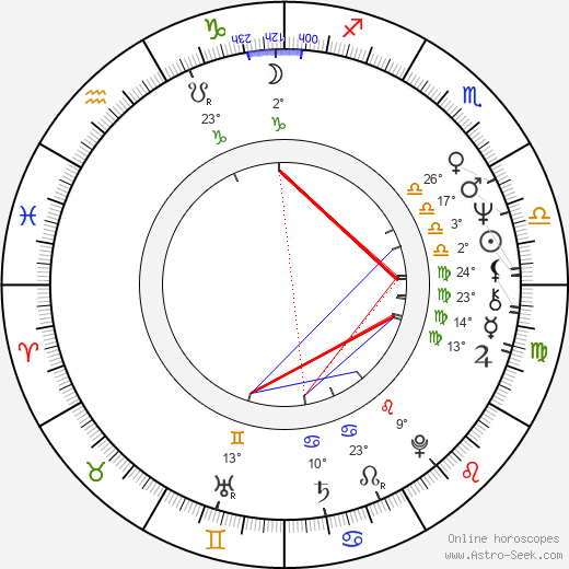 Gilles Renaud birth chart, biography, wikipedia 2024, 2025
