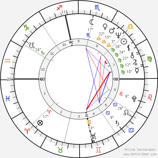 Hamilton Jordan birth chart, biography, wikipedia 2023, 2024