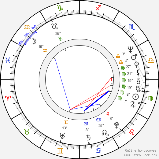 Harun Farocki birth chart, biography, wikipedia 2022, 2023
