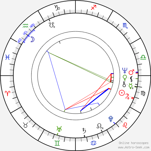 Harun Farocki birth chart, Harun Farocki astro natal horoscope, astrology