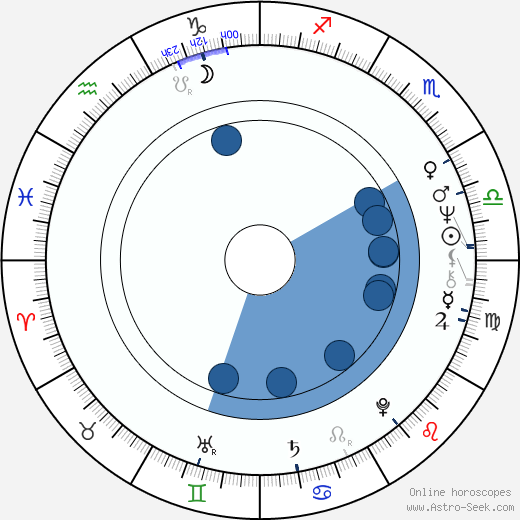Helmut Bakaitis horoscope, astrology, sign, zodiac, date of birth, instagram