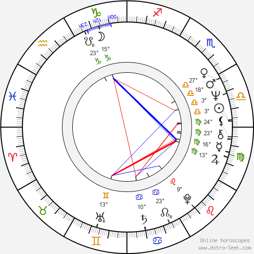 Helmut Bakaitis birth chart, biography, wikipedia 2023, 2024