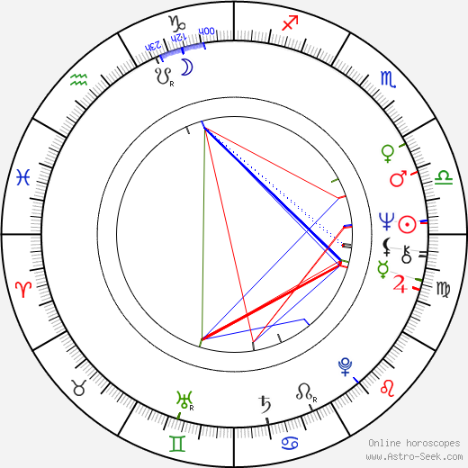 Helmut Bakaitis birth chart, Helmut Bakaitis astro natal horoscope, astrology