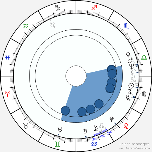 Ilmari Saarelainen horoscope, astrology, sign, zodiac, date of birth, instagram