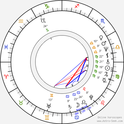 Ilmari Saarelainen birth chart, biography, wikipedia 2023, 2024