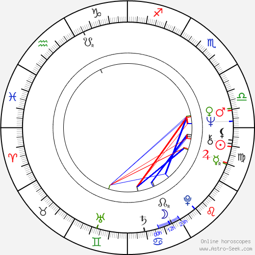 Ilmari Saarelainen birth chart, Ilmari Saarelainen astro natal horoscope, astrology