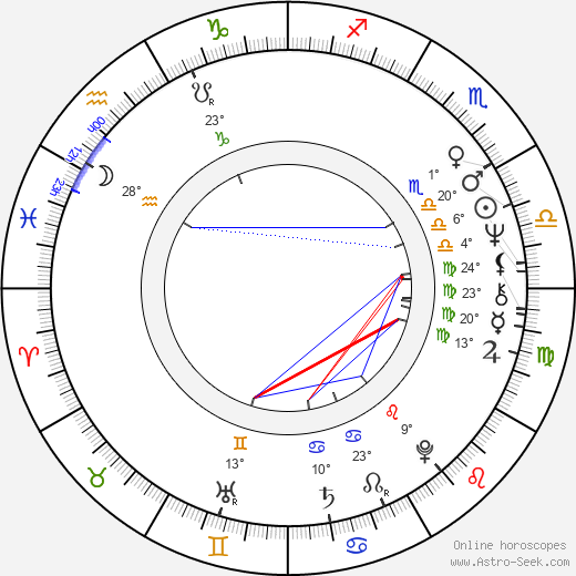 Isla Blair birth chart, biography, wikipedia 2023, 2024