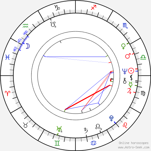 Isla Blair birth chart, Isla Blair astro natal horoscope, astrology