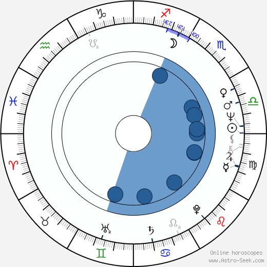 Ivan Martin Jirous wikipedia, biography, birth chart, instagram Ivan Martin Jirous wikipedia, horoscope, astrology, instagram